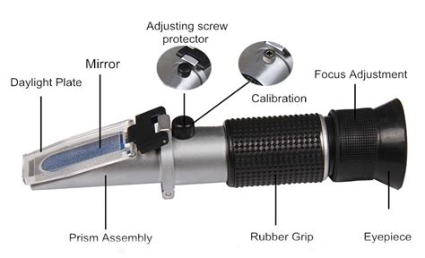 refractometer deutsch|refractometer drawing and label.